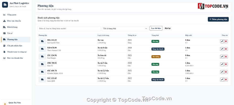Website quản lý,Website công ty,quản lý công ty